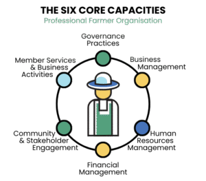 ISO Alignment Graphic